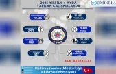 Güvenlik güçleri suça geçit vermiyor