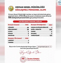 OGM'ye 496 yeni personel