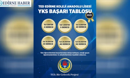 TED Edirne Koleji YKS'de göz doldurdu