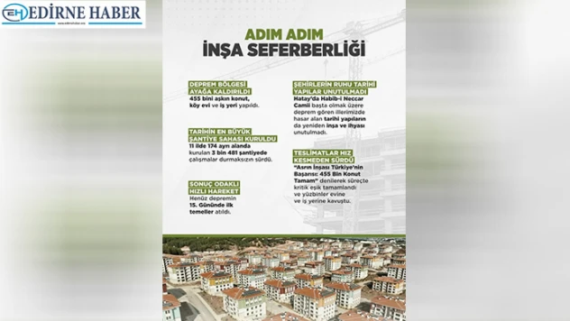Asrın İnşa Seferberliği ile deprem bölgesi yeniden ayağa kaldırıldı