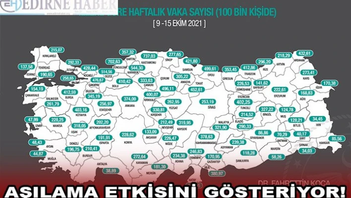 AŞILAMA ETKİSİNİ GÖSTERİYOR!
