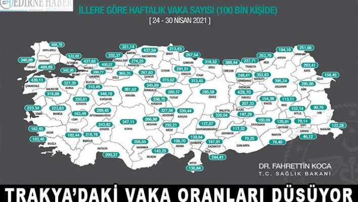 Trakya bölgesi düşüşe geçti