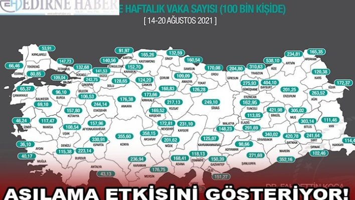 AŞILAMA ETKİSİNİ GÖSTERİYOR!