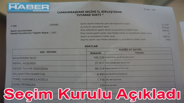 Seçim Kurulu Sonuçları Açıkladı