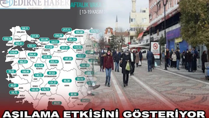AŞILAMA ETKİSİNİ GÖSTERİYOR