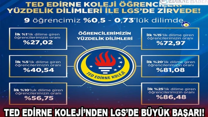 TED Edirne Koleji'nden LGS'de büyük başarı!