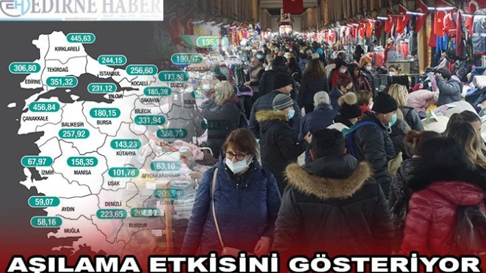 AŞILAMA ETKİSİNİ GÖSTERİYOR
