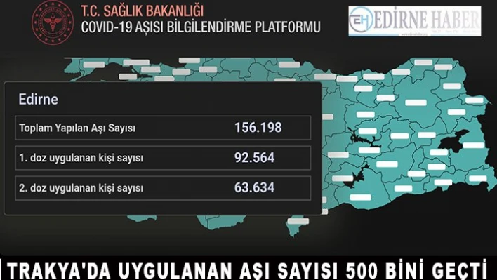 Trakya'da uygulanan aşı sayısı 500 bini geçti
