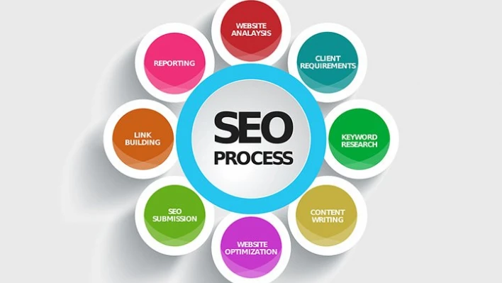 SEO Nedir, Nasıl Yapılır?
