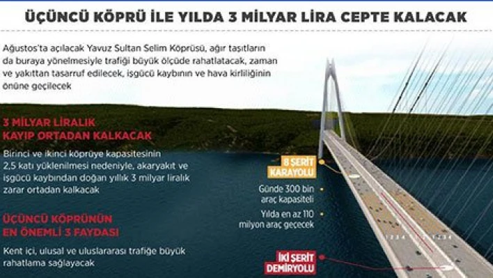 Yılda 3 milyar lira kazandıracak