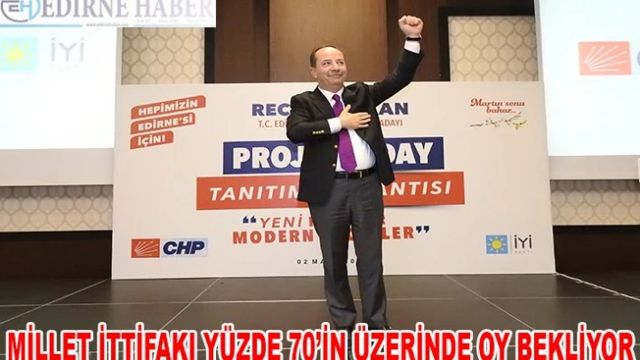 Millet İttifakı Yüzde 70'in Üzerinde Oy Bekliyor