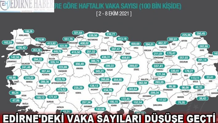 Edirne'deki vaka sayıları düşüşe geçti