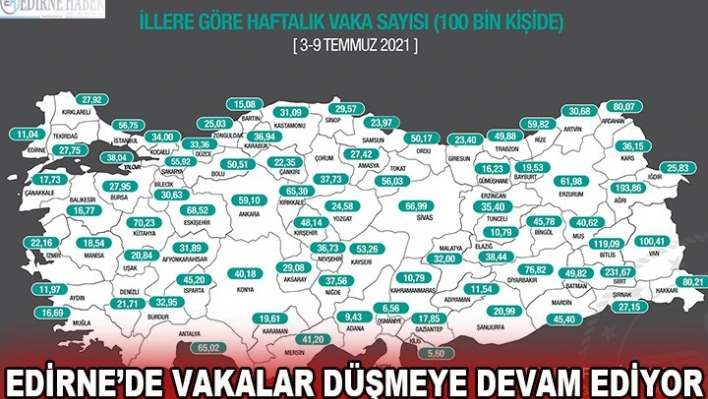 Edirne'de vakalar düşmeye devam ediyor