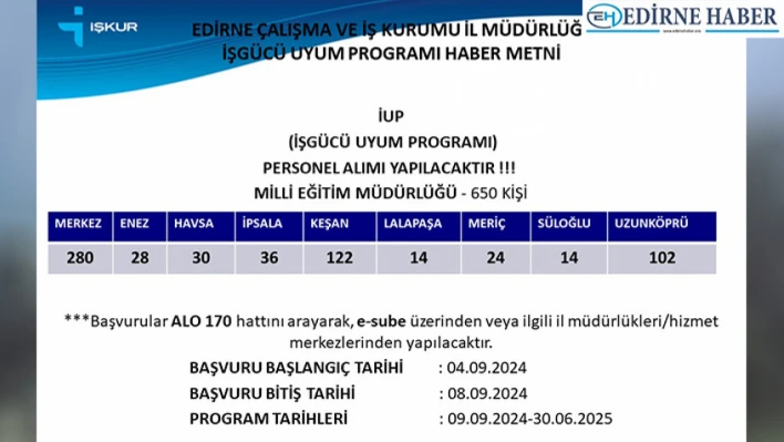 650 kişi işe alınacak