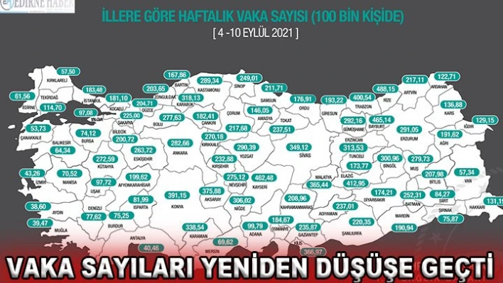 Vaka sayıları yeniden düşüşe geçti
