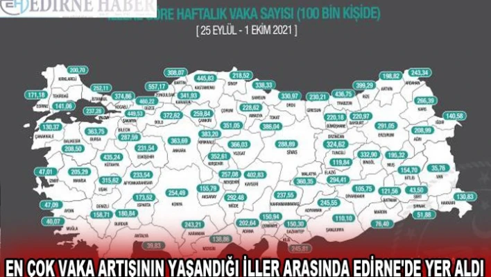 En Çok Vaka Artışının Yaşandığı İller Arasında Edirne'de Yer Aldı