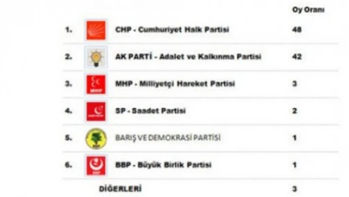  Ak Parti arayı kapatıyor