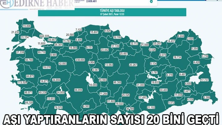 AŞI YAPTIRANLARIN SAYISI 20 BİNİ GEÇTİ