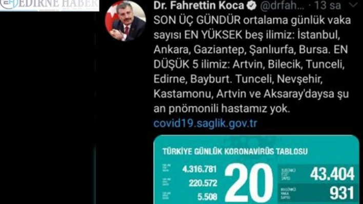 Edirne vaka saysı en düşük iller arasında