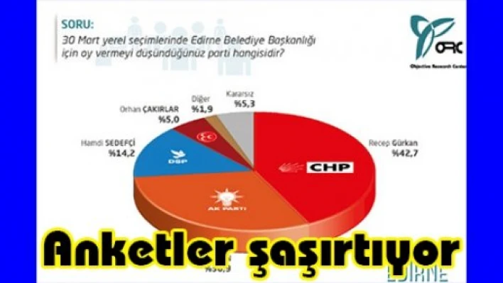 Anketler şaşırtıyor