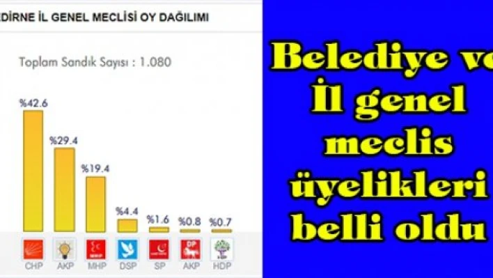 Belediye ve İl genel meclis üyelikleri belli oldu