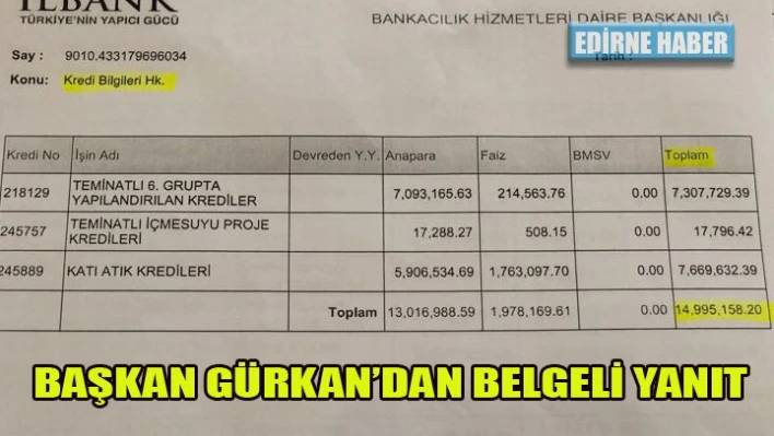 Başkan Gürkan'dan net yanıt