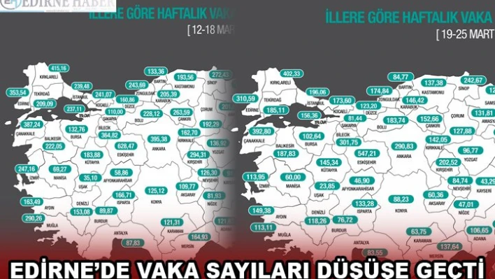 EDİRNE'DE VAKA SAYILARI DÜŞÜŞE GEÇTİ
