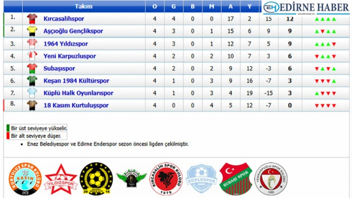 Amatör Lig'de program belli oldu