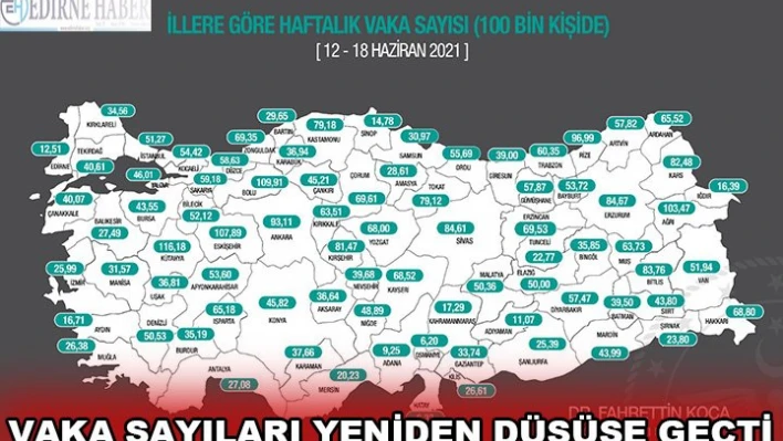 Vaka sayıları yeniden düşüşe geçti