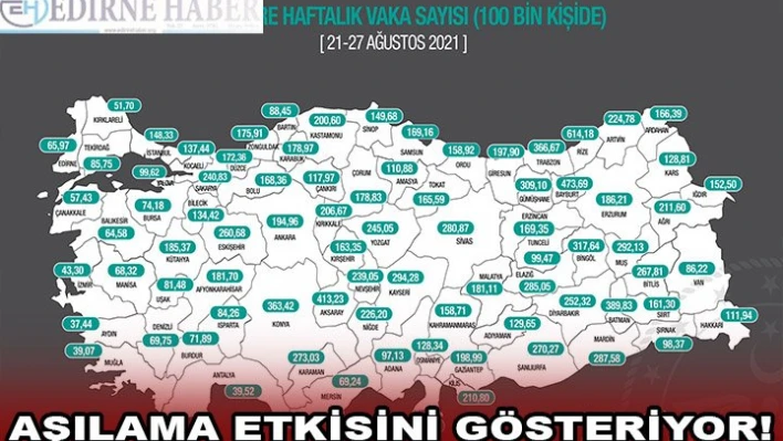 AŞILAMA ETKİSİNİ GÖSTERİYOR!