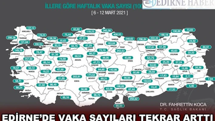 Sağlık Bakanı Koca, illere göre haftalık Kovid-19 vaka sayılarını açıkladı