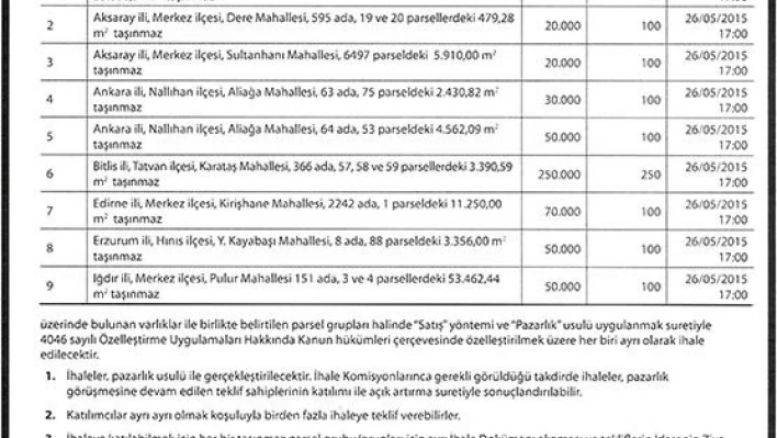 Muhtelif taşınmazların özelleştirilmesi