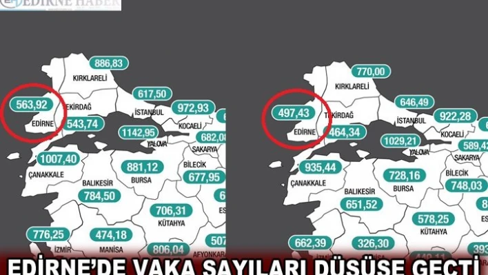 EDİRNE'DE VAKA SAYILARI DÜŞÜŞE GEÇTİ