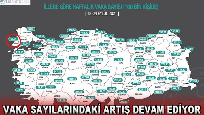 Vaka sayılarındaki artış devam ediyor