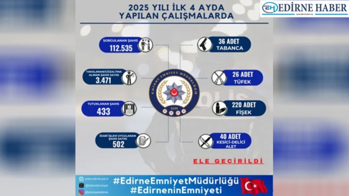 Güvenlik güçleri suça geçit vermiyor