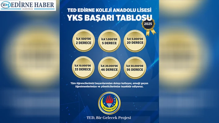 TED Edirne Koleji YKS'de göz doldurdu
