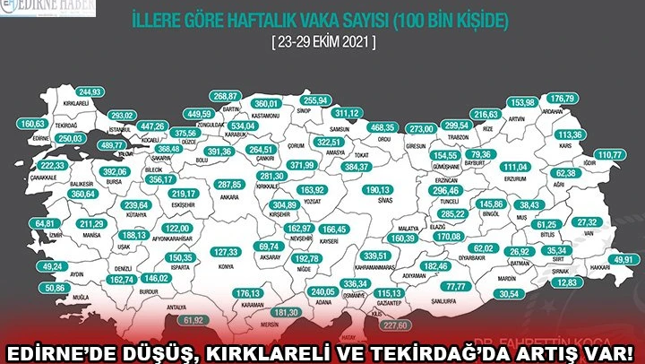 Edirne'de düşüş, Kırklareli ve Tekirdağ'da artış var!