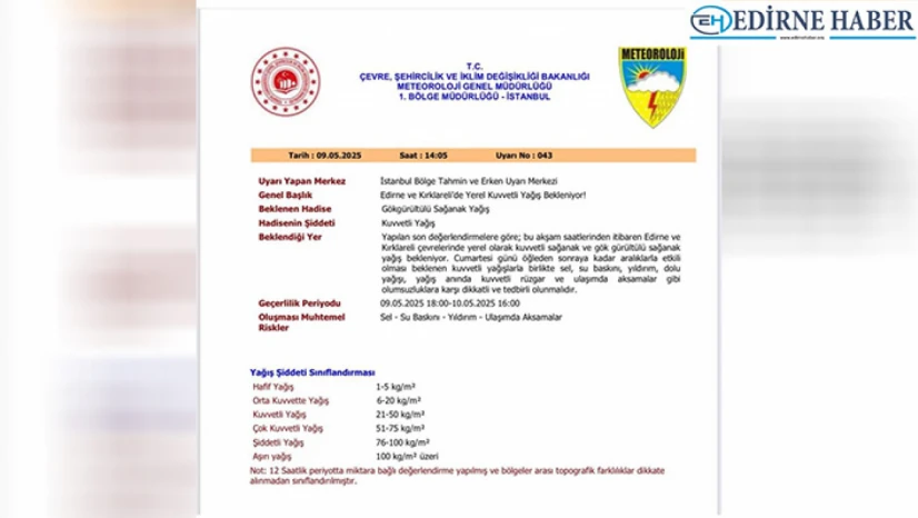 Kuvvetli yağış uyarısı