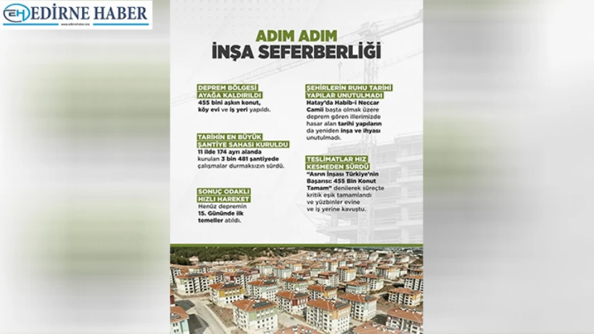 Asrın İnşa Seferberliği ile deprem bölgesi yeniden ayağa kaldırıldı