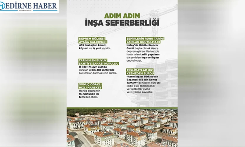 Asrın İnşa Seferberliği ile deprem bölgesi yeniden ayağa kaldırıldı